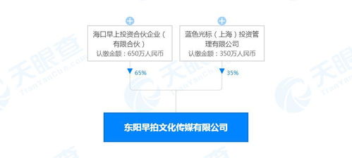 數(shù)字內(nèi)容制作服務(wù) 塑造未來的傳播與連接